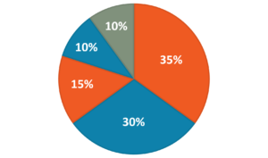 Cash Advance industry